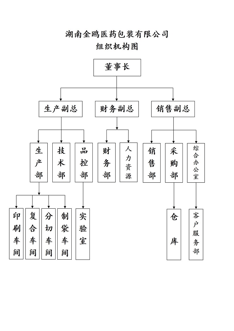 藥品包裝生產(chǎn)廠家,湖南出口包裝,食品包裝批發(fā),醫(yī)藥包裝盒價格,圖書印刷廠,湖南金鷗醫(yī)藥包裝有限公司